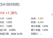 3400点，拿下！海外突传重磅，CXO狂飙，医疗ETF（512170）冲击4%！能守亦能攻，800红利低波ETF放量涨1.67%