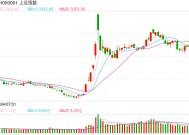 开源证券田渭东：每一次回踩都是低吸机会（附操作策略）