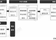 2019年中国体育馆行业市场现状及发展趋势分析 未来智能信息化升级改造将成为主流