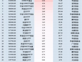 最受青睐ETF：11月20日中证A500ETF易方达获净申购19.58亿元 广发中证A500ETF龙头获净申购12.42亿元（名单）