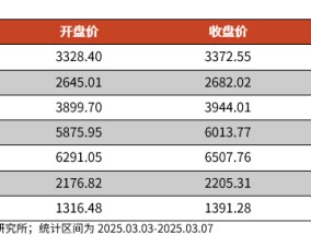 【光大金工】A股波动或持续上行——金融工程市场跟踪周报20250309