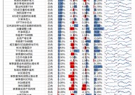 【光大金工】市场小市值风格明显，大宗交易组合强势冲高——量化组合跟踪周报20241214