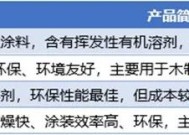 2025-2031年中国木器涂料行业细分市场投资新机遇及发展前景预测报告