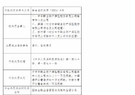 中华财险榆林中心支公司因虚列、套取费用被罚21万元