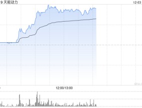 天能动力早盘涨超8% 华泰证券看好公司海外市场增长潜力
