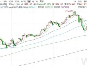 金价大跌！报告认为黄金的长期上涨趋势仍未改变