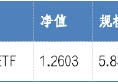 华安基金：央国企或迎估值重塑，震荡市中配置价值凸显