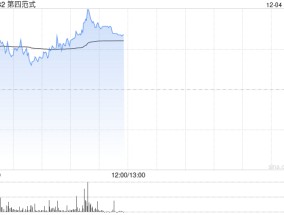 第四范式早盘涨近5% 先知AI平台迭代升级核心业务高效拓展
