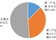 (重庆市)2023年黔江区国民经济和社会发展统计公报