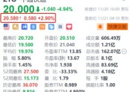 中通快递盘前涨近3% 第三季营收破百亿 同比增长17.6%