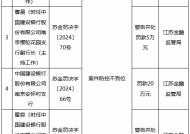 建行两家支行因案件防控不到位被罚 一时任业务员被禁业终身