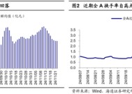 海通证券：A股市场的微观流动性出现阶段性再平衡