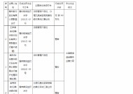 赣州银行群星支行被罚60万元：贷后管理不到位、办理无真实贸易背景的银行承兑汇票业务