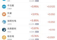 周四热门中概股涨跌不一 台积电涨1.5%，拼多多跌10.6%