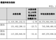 中国黄金原董事长，被查！