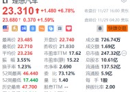 理想汽车盘前涨超1% 理想MEGA第1万台量产车下线