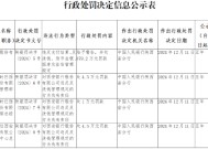 西安银行被罚379.2万元：违反支付结算、反洗钱、货币金银、国库及征信管理规定