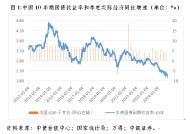 管涛：长端国债收益率加速下行释放三重市场和政策涵义