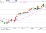 日元兑美元升破150关口 投资者押注日美收益率差收窄