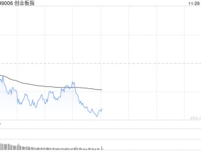 午评：指数早盘低开低走 深圳本地股爆发