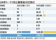 公募基金分红榜：年内总量超1761亿元 易方达、广发、鹏华居前