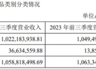 李子园股东减持接力赛背后：业绩陷增长困境