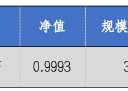 华安基金：政策定调宽松，创业板50指数跌1.74%