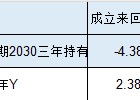 国寿安保基金2只个人养老金产品全部跑输业绩基准，最高跑输8%！产品成立近2年仍亏4%，你的养老钱敢交给他吗