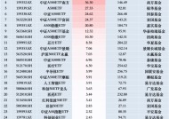 最受青睐ETF：上周广发中证A500ETF龙头获净申购76.35亿元，华夏A500ETF基金获净申购63.59亿元