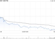 百胜中国11月22日斥资240.01万美元回购5.11万股