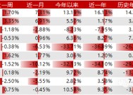 Trend风格领衔，DELTAROA因子表现出色