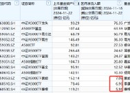 景顺长城中证A500ETF增长乏力：上周资金净流入7.06亿元，位居同类倒数第三