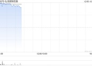 弘浩国际控股公布将于今日上午起复牌