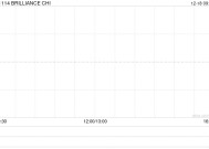 BRILLIANCE CHI公布采纳经修订股息政策