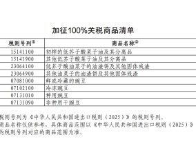 25%！100%！中方加征关税，涉及猪肉、菜子油 解读：菜粕供给或受影响  对生猪市场的影响微乎其微