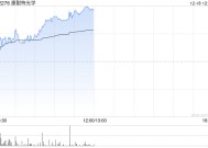 康耐特光学盘中涨逾7%再创新高 机构称眼镜是端侧AI最佳载体