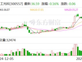 理工光科：公司与武汉理工大学在光纤传感技术研究及其应用领域形成密切的产学研合作