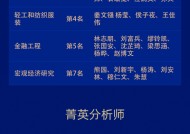 国盛证券荣获“第六届新浪财经金麒麟最佳分析师评选”16项大奖