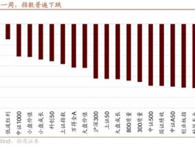 招商策略：市场调整怎么看，后续市场如何演绎？