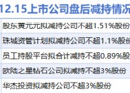 12月15日上市公司减持汇总：协和电子等5股拟减持（表）