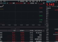 基金持仓持续回升，国防军工ETF（512810）逆市涨超1%！成份股华丰科技飙升逾14%，航锦科技涨停