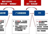 广发策略快评12月政治局会议：如何理解「超常规」