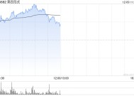 第四范式盘中涨超9% 前三季度先知AI平台营收同比增超50%