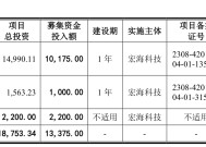 宏海科技闯关北交所IPO，营收长期依赖第一大客户美的