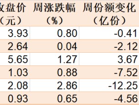 持股过节？节前资金借道ETF追涨进场，这两个板块被主力疯抢，ETF份额创历史新高