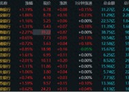 年内跑赢92%个股！四大行又创新高，本月均遭融资客减持