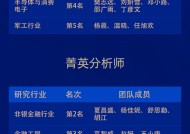 国金证券荣获“第六届新浪财经金麒麟最佳分析师评选”12项大奖