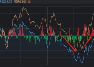 13:15大盘跳水，14:19再度走V！发生了什么？