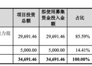 估值猛涨！又跌！背后玄机重重！胜科纳米实控人负债上亿引关注……