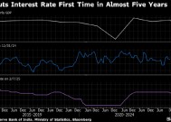 印度央行近五年来首次降息 在全球风险加剧的背景下提振经济